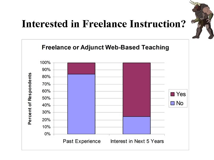 Interested in Freelance Instruction? 