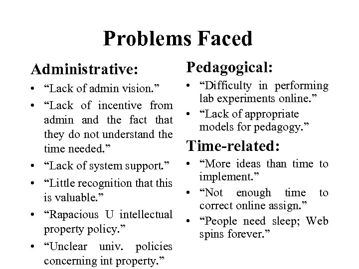 Problems Faced Administrative: Pedagogical: • “Lack of admin vision. ” • “Lack of incentive