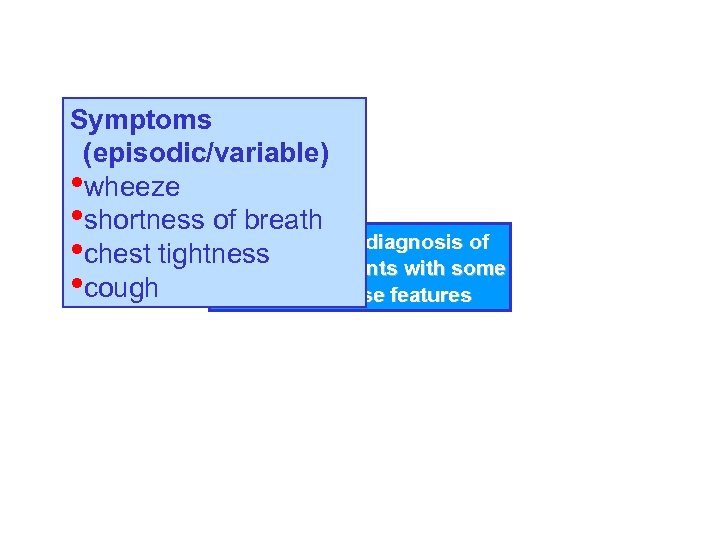 Symptoms (episodic/variable) • wheeze • shortness of. Consider the diagnosis of breath • chest