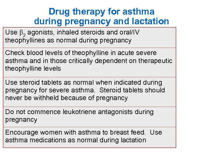 Drug therapy for asthma during pregnancy and lactation Use 2 agonists, inhaled steroids and