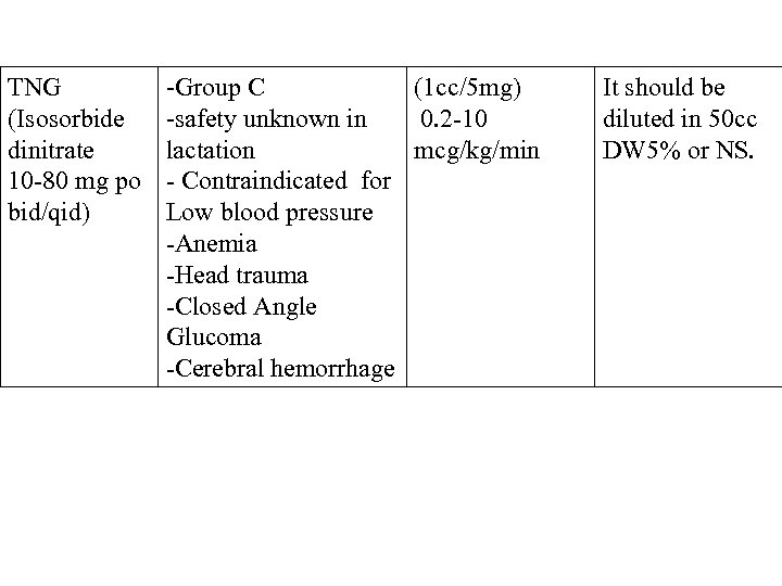TNG (Isosorbide dinitrate 10 -80 mg po bid/qid) -Group C (1 cc/5 mg) -safety
