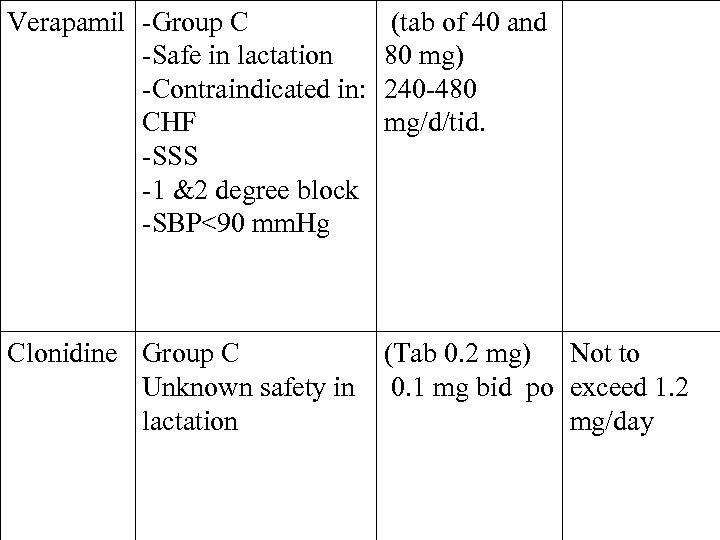 Verapamil -Group C -Safe in lactation -Contraindicated in: CHF -SSS -1 &2 degree block