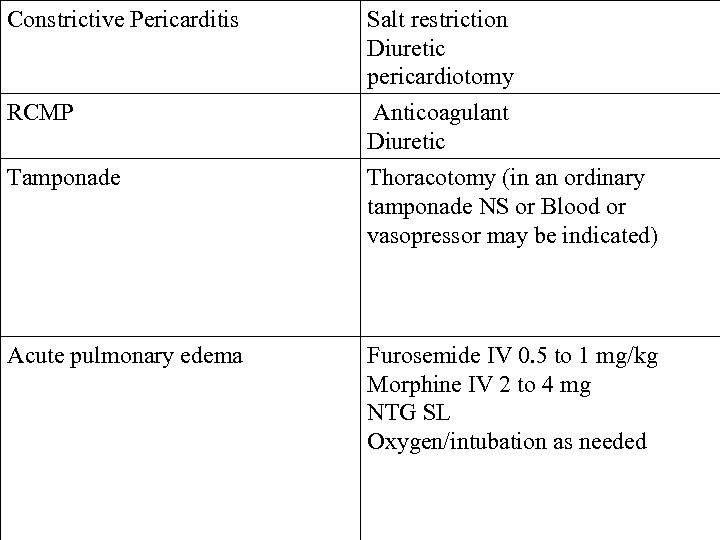 Constrictive Pericarditis RCMP Salt restriction Diuretic pericardiotomy Anticoagulant Diuretic Tamponade Thoracotomy (in an ordinary