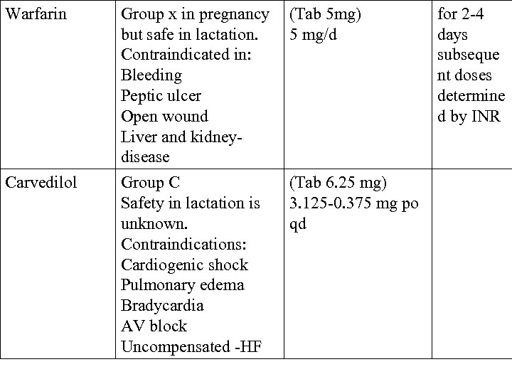 Warfarin Group x in pregnancy (Tab 5 mg) but safe in lactation. 5 mg/d