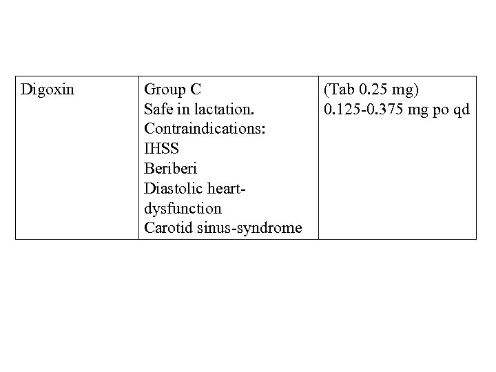 Digoxin Group C Safe in lactation. Contraindications: IHSS Beriberi Diastolic heartdysfunction Carotid sinus-syndrome (Tab