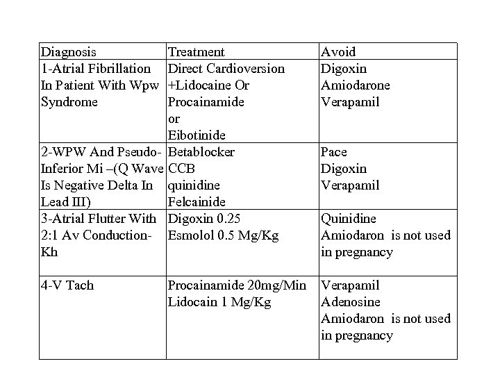 Diagnosis 1 -Atrial Fibrillation In Patient With Wpw Syndrome Treatment Direct Cardioversion +Lidocaine Or