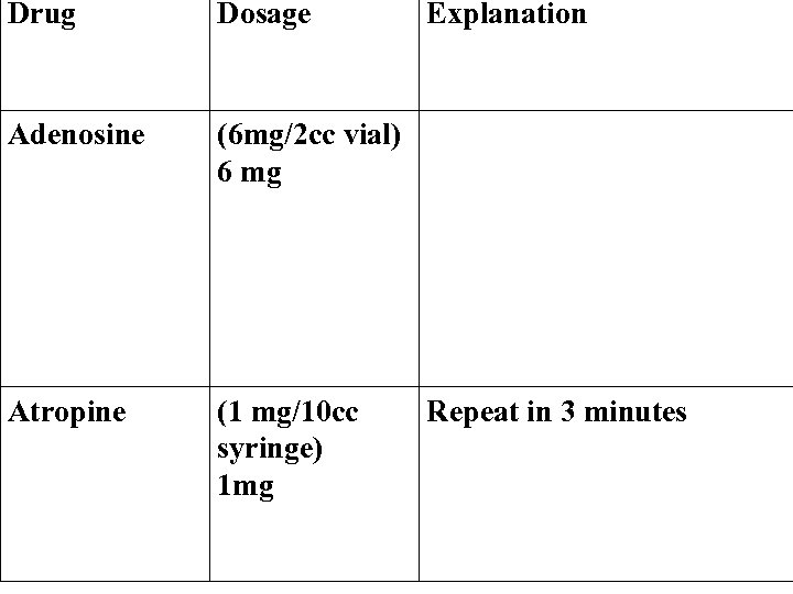 Drug Dosage Adenosine (6 mg/2 cc vial) 6 mg Atropine (1 mg/10 cc syringe)