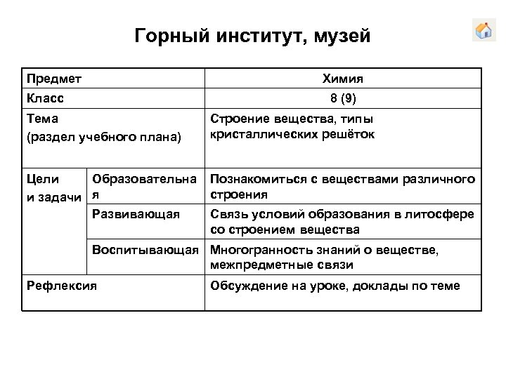 Горный институт, музей Предмет Химия Класс 8 (9) Тема (раздел учебного плана) Строение вещества,