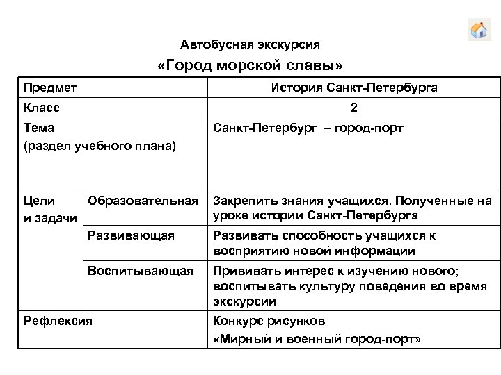 Автобусная экскурсия «Город морской славы» Предмет История Санкт-Петербурга Класс 2 Тема (раздел учебного плана)