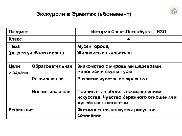 Экскурсии в Эрмитаж (абонемент) Предмет История Санкт-Петербурга, ИЗО Класс 4 Тема (раздел учебного плана)