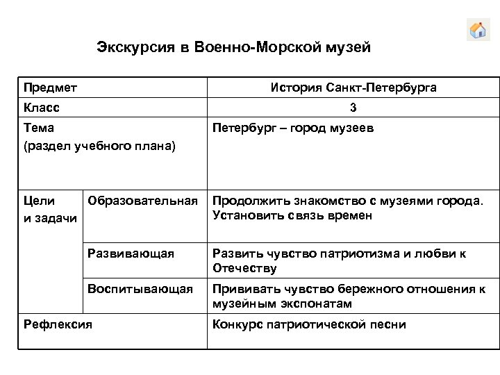 Экскурсия в Военно-Морской музей Предмет История Санкт-Петербурга Класс 3 Тема (раздел учебного плана) Петербург