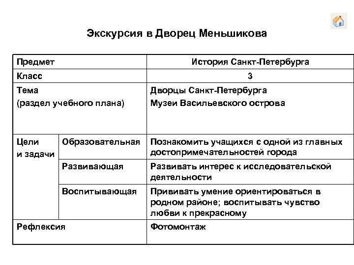 Экскурсия в Дворец Меньшикова Предмет История Санкт-Петербурга Класс 3 Тема (раздел учебного плана) Дворцы