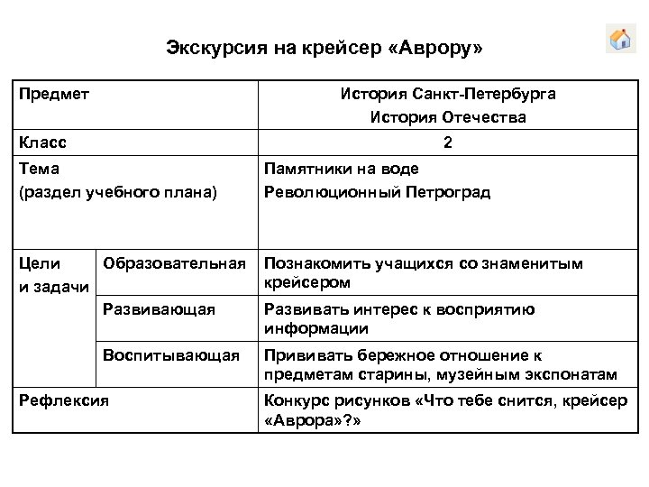 Экскурсия на крейсер «Аврору» Предмет История Санкт-Петербурга История Отечества Класс 2 Тема (раздел учебного