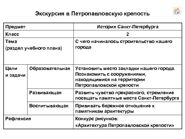 Экскурсия в Петропавловскую крепость Предмет История Санкт-Петербурга Класс 2 Тема (раздел учебного плана) С