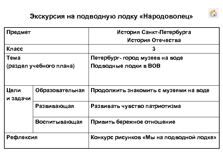 Экскурсия на подводную лодку «Народоволец» Предмет История Санкт-Петербурга История Отечества Класс 3 Тема (раздел