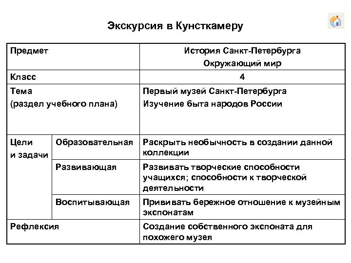 Экскурсия в Кунсткамеру Предмет История Санкт-Петербурга Окружающий мир Класс 4 Тема (раздел учебного плана)