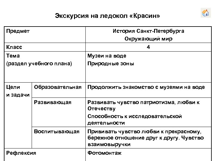 Экскурсия на ледокол «Красин» Предмет История Санкт-Петербурга Окружающий мир Класс 4 Тема (раздел учебного