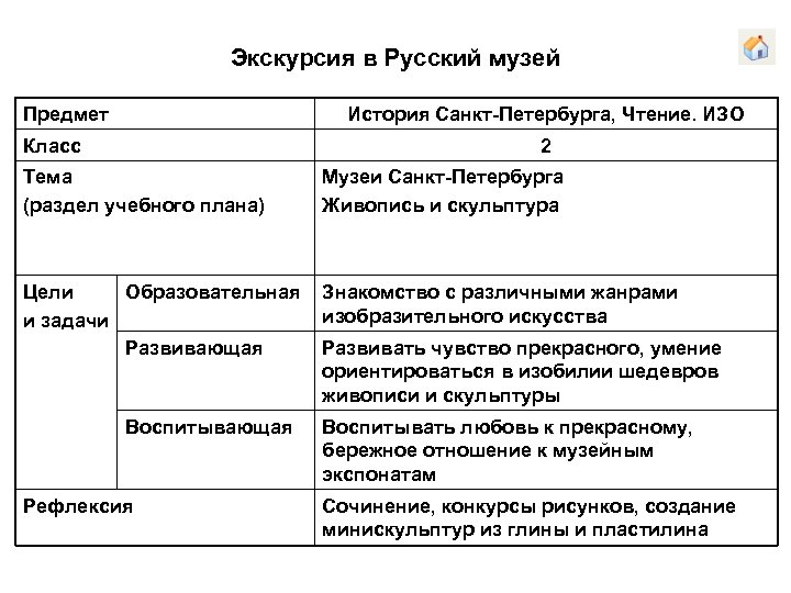 Экскурсия в Русский музей Предмет История Санкт-Петербурга, Чтение. ИЗО Класс 2 Тема (раздел учебного