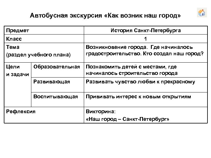 Автобусная экскурсия «Как возник наш город» Предмет История Санкт-Петербурга Класс 1 Тема (раздел учебного