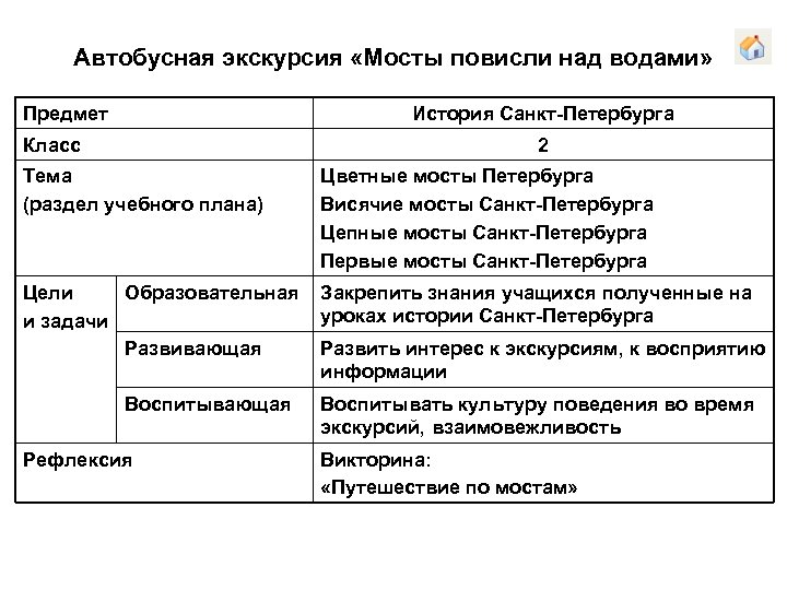 Автобусная экскурсия «Мосты повисли над водами» Предмет История Санкт-Петербурга Класс 2 Тема (раздел учебного