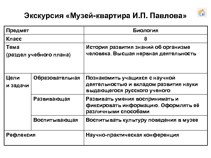 Экскурсия «Музей-квартира И. П. Павлова» Предмет Биология Класс 8 Тема (раздел учебного плана) История