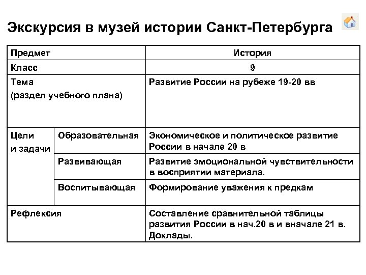 Экскурсия в музей истории Санкт-Петербурга Предмет История Класс 9 Тема (раздел учебного плана) Развитие