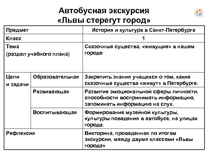 Автобусная экскурсия «Львы стерегут город» Предмет История и культура в Санкт-Петербурга Класс 1 Тема