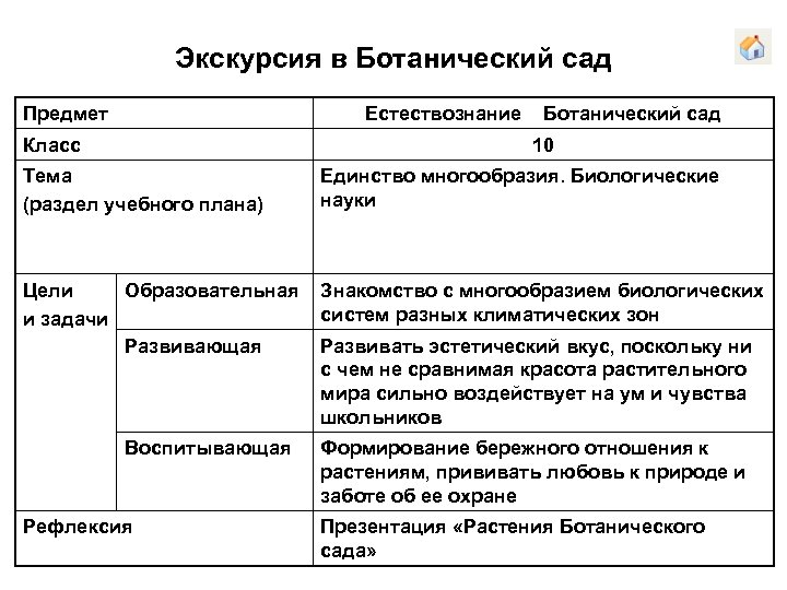 Экскурсия в Ботанический сад Предмет Естествознание Ботанический сад Класс 10 Тема (раздел учебного плана)