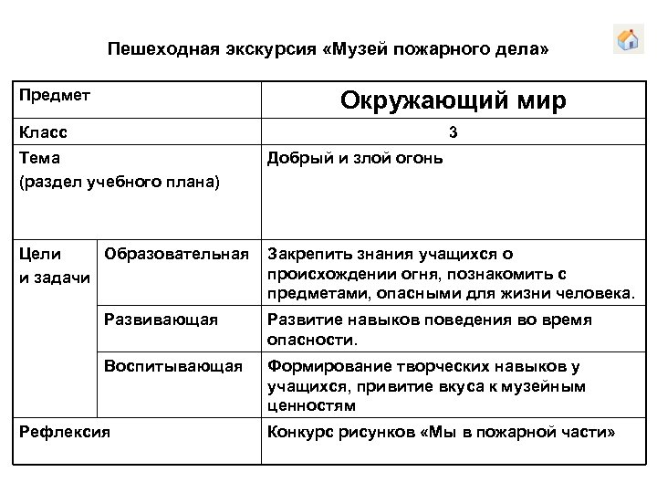 Пешеходная экскурсия «Музей пожарного дела» Предмет Окружающий мир Класс 3 Тема (раздел учебного плана)