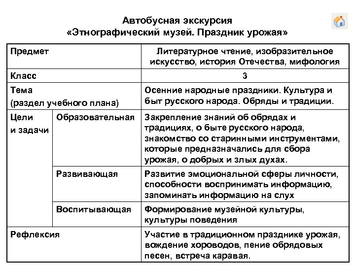 Автобусная экскурсия «Этнографический музей. Праздник урожая» Предмет Литературное чтение, изобразительное искусство, история Отечества, мифология