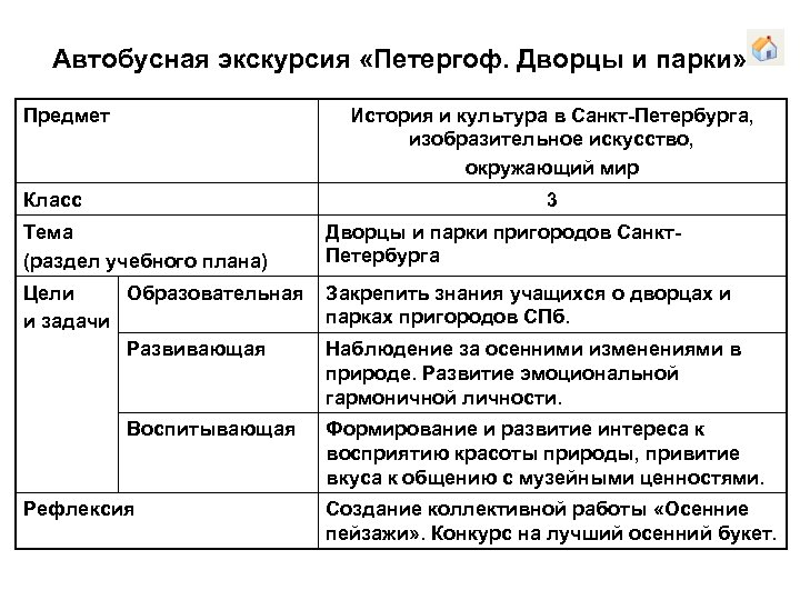 Автобусная экскурсия «Петергоф. Дворцы и парки» Предмет История и культура в Санкт-Петербурга, изобразительное искусство,