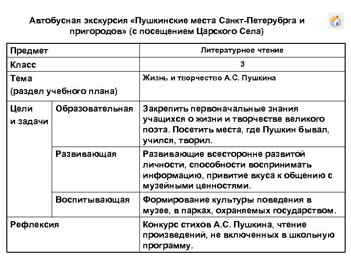 Автобусная экскурсия «Пушкинские места Санкт-Петерубрга и пригородов» (с посещением Царского Села) Литературное чтение Предмет
