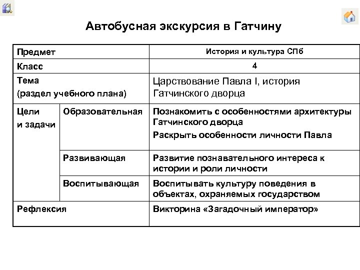 Автобусная экскурсия в Гатчину История и культура СПб Предмет 4 Класс Тема (раздел учебного