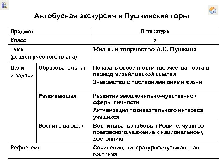 Автобусная экскурсия в Пушкинские горы Литература Предмет 9 Класс Тема (раздел учебного плана) Жизнь