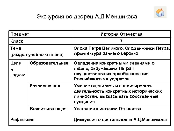 Экскурсия во дворец А. Д. Меншикова Предмет История Отечества Класс 7 Тема (раздел учебного