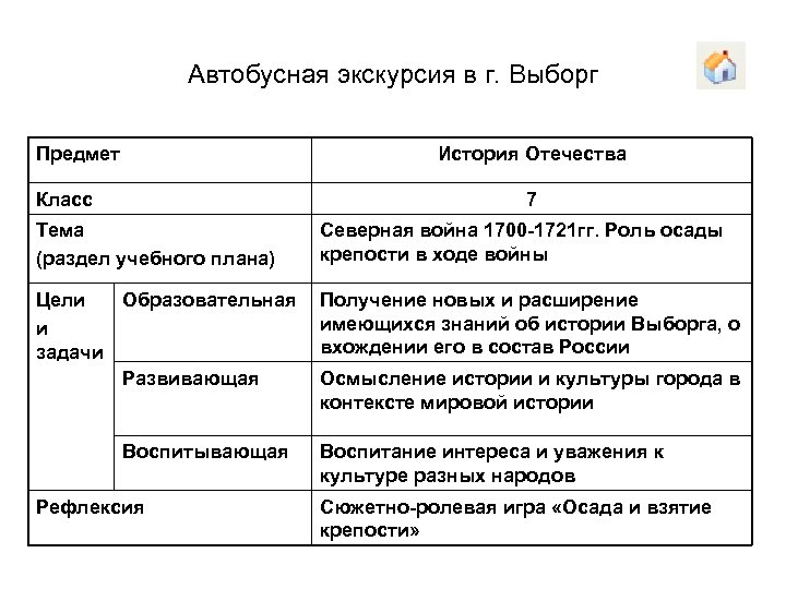 Автобусная экскурсия в г. Выборг Предмет История Отечества Класс 7 Тема (раздел учебного плана)
