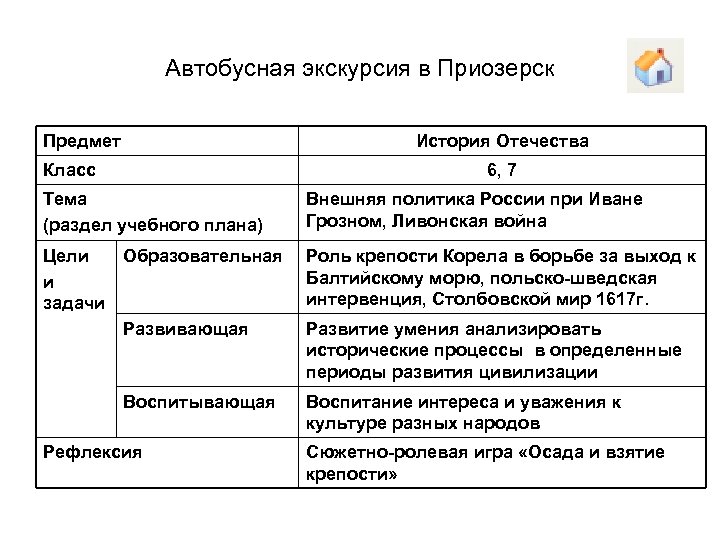 Автобусная экскурсия в Приозерск Предмет История Отечества Класс 6, 7 Тема (раздел учебного плана)