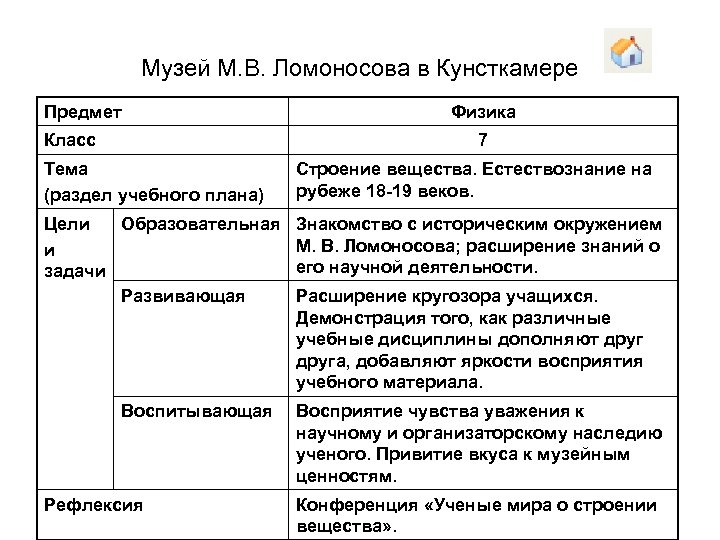 Музей М. В. Ломоносова в Кунсткамере Предмет Класс Физика 7 Тема (раздел учебного плана)