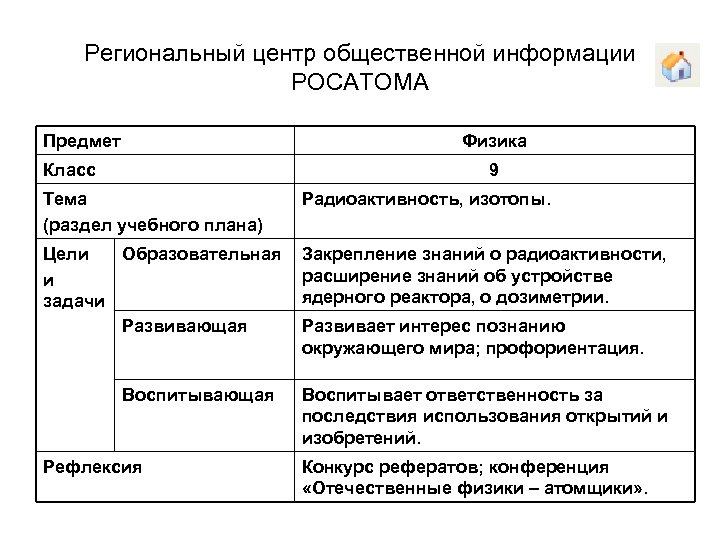 Региональный центр общественной информации РОСАТОМА Предмет Физика Класс 9 Тема (раздел учебного плана) Радиоактивность,