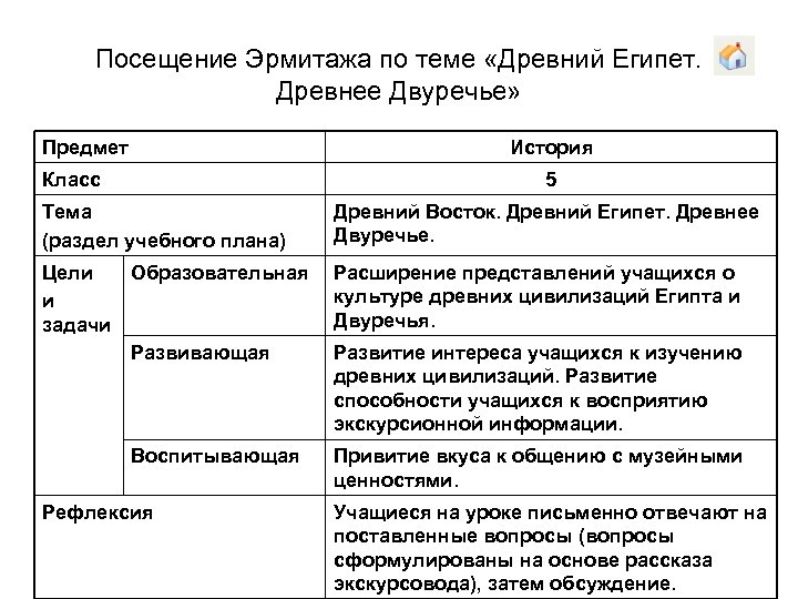 Посещение Эрмитажа по теме «Древний Египет. Древнее Двуречье» Предмет История Класс 5 Тема (раздел