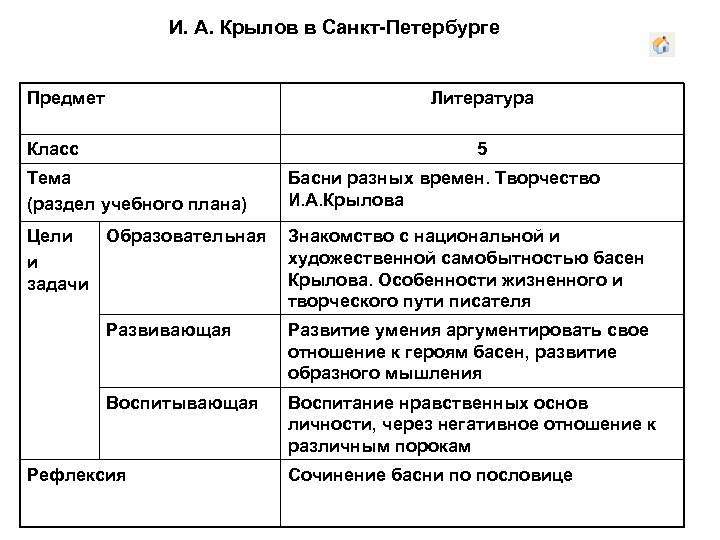 И. А. Крылов в Санкт-Петербурге Предмет Литература Класс 5 Тема (раздел учебного плана) Басни