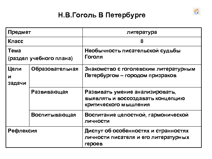 Н. В. Гоголь В Петербурге Предмет литература Класс 8 Тема (раздел учебного плана) Необычность
