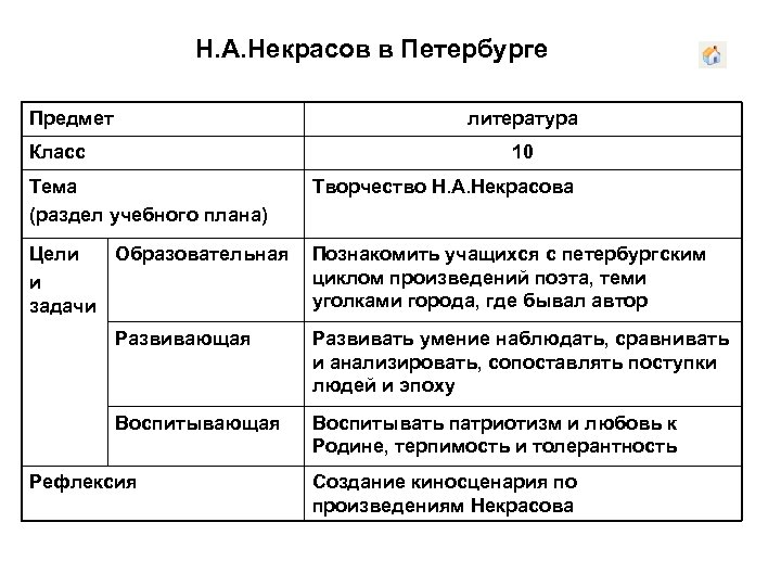 Н. А. Некрасов в Петербурге Предмет литература Класс 10 Тема (раздел учебного плана) Творчество