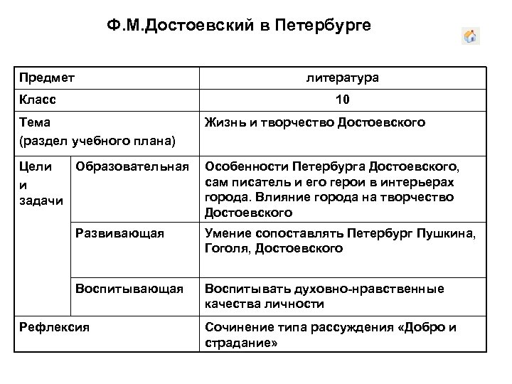 Ф. М. Достоевский в Петербурге Предмет литература Класс 10 Тема (раздел учебного плана) Жизнь