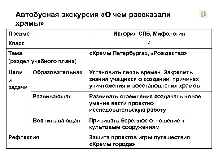 Автобусная экскурсия «О чем рассказали храмы» Предмет История СПб, Мифология Класс 4 Тема (раздел