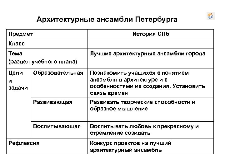 Архитектурные ансамбли Петербурга Предмет История СПб Класс Тема (раздел учебного плана) Лучшие архитектурные ансамбли