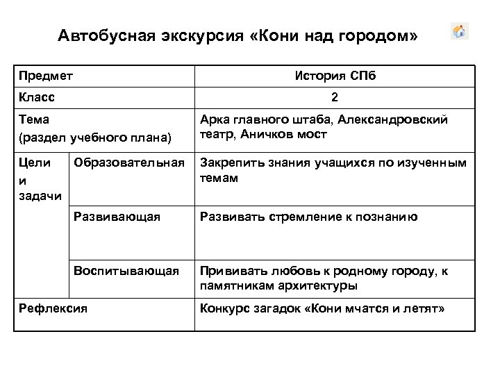 Автобусная экскурсия «Кони над городом» Предмет История СПб Класс 2 Тема (раздел учебного плана)