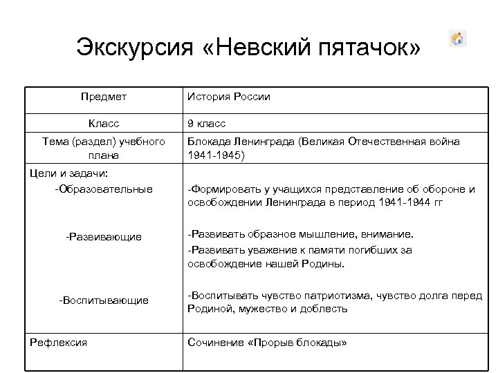 Экскурсия «Невский пятачок» Предмет Класс Тема (раздел) учебного плана Цели и задачи: -Образовательные -Развивающие