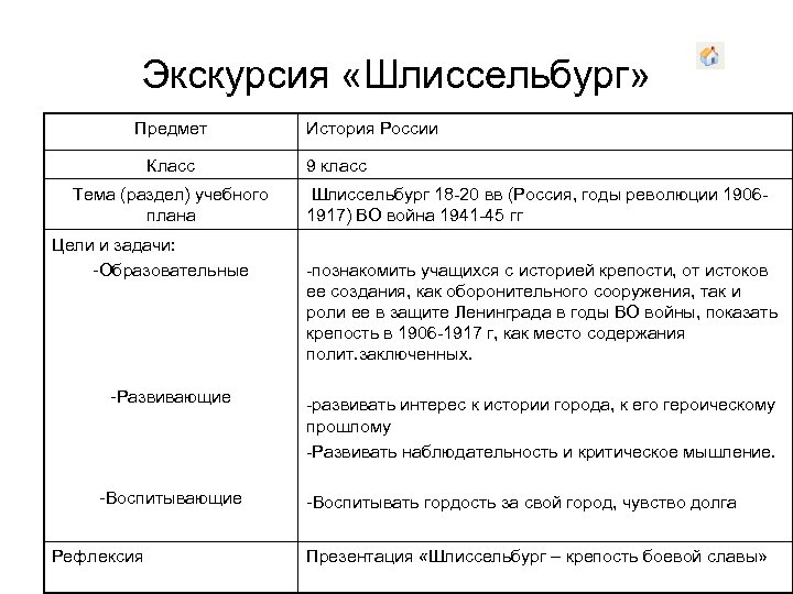 Экскурсия «Шлиссельбург» Предмет Класс Тема (раздел) учебного плана Цели и задачи: -Образовательные -Развивающие -Воспитывающие