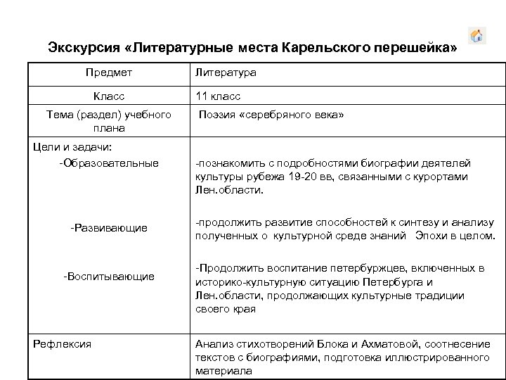 Экскурсия «Литературные места Карельского перешейка» Предмет Класс Тема (раздел) учебного плана Цели и задачи: